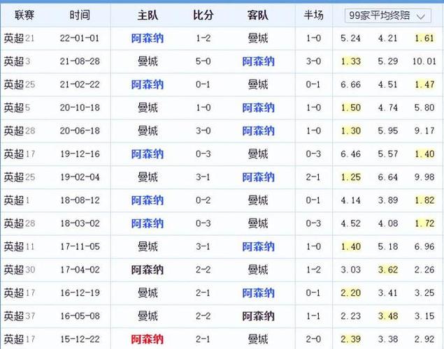 接经济收益